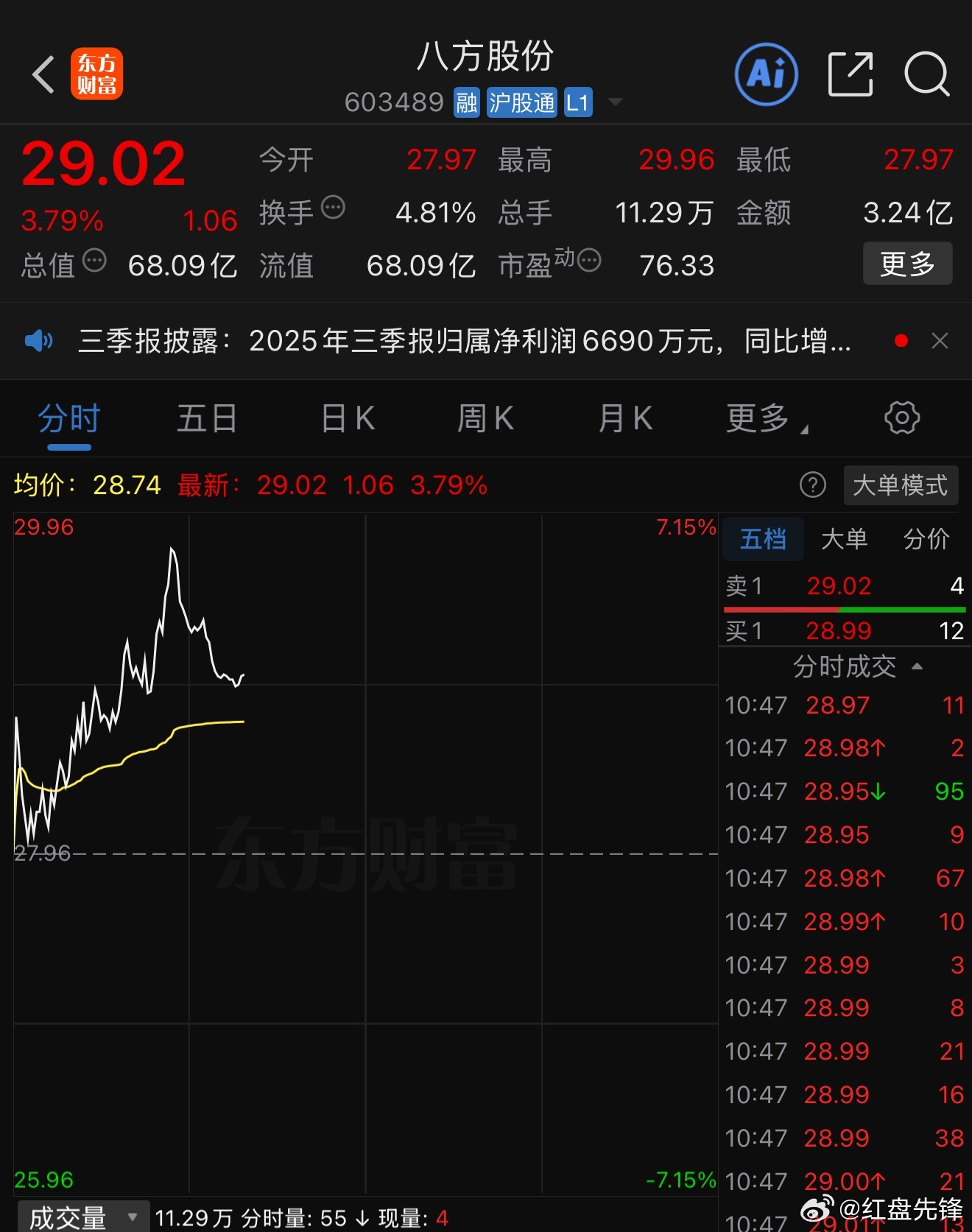 揭秘688050股票，潜力股的投资价值与风险评估，揭秘688050股票，投资潜力股的价值与风险评估解析