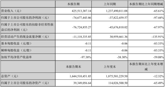 投资者洞察股吧