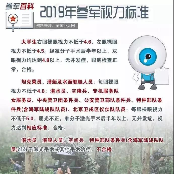 大学生当兵入伍的视力要求，探究与解析，大学生入伍视力要求深度解析