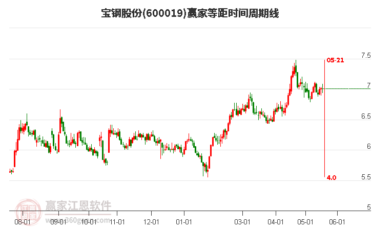 宝钢股份吧 600019 股吧——深度解析与市场展望，宝钢股份（600019）深度解析与市场展望——股吧热议话题