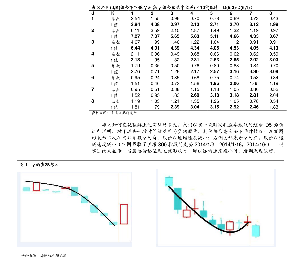 贵州茅台股票K线图分析(XXXX年),贵州茅台股票K线图分析(XXXX年度走势解读)
