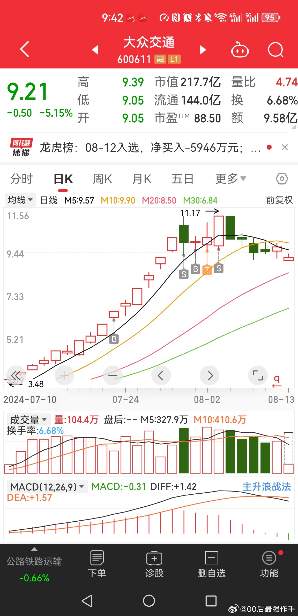 股票600167，深度解析与前景展望，股票600167解析与前景展望