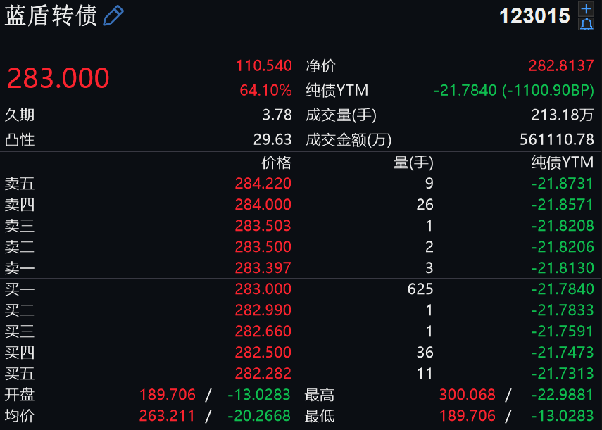 蓝盾转债股吧，深度解析与前瞻性观察，蓝盾转债股吧深度解析及前瞻性观察报告