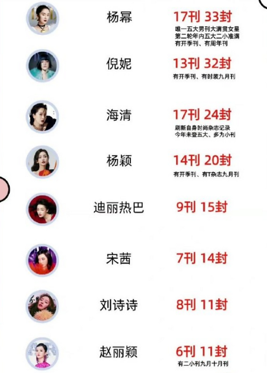 一线璀璨女星闪耀2022年娱乐圈,璀璨女星闪耀娱乐圈,揭秘一线女星在2022年的风采与影响力