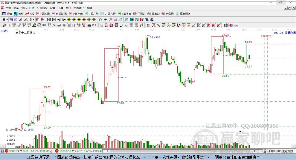 深度解析,603316股票行情及市场走势,深度解析,股票行情与市场走势分析——聚焦603316股票