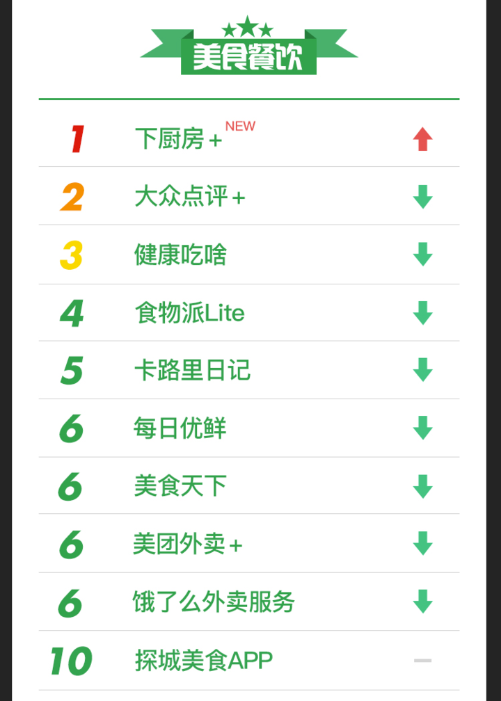 美食团购app排行榜前十名,解析当下最受欢迎的餐饮团购平台,当下最受欢迎的餐饮团购平台解析,美食团购app排行榜前十名
