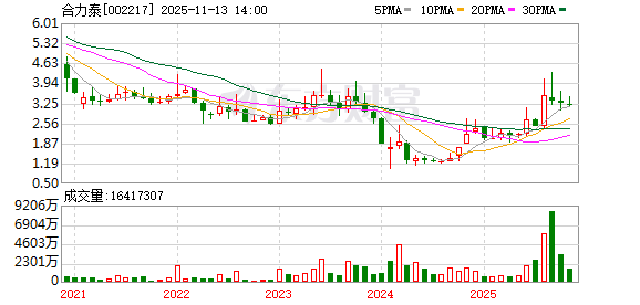 仁和药业,未来十倍牛股的潜力展望,仁和药业,未来牛股潜力展望——十倍增长可期