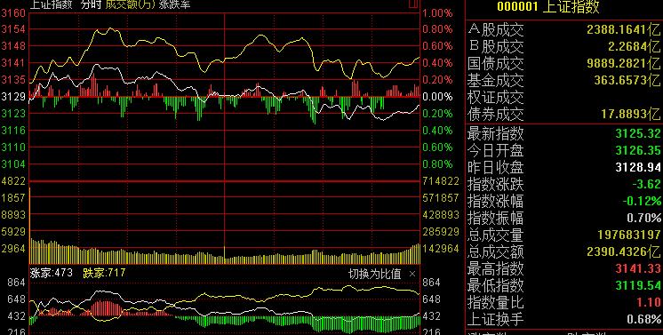 沪市大盘指数今日走势分析，沪市大盘指数今日走势解析