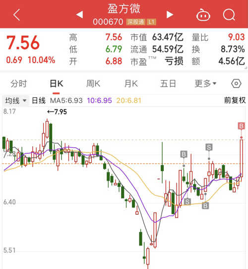 盈方微，龙头股的身份与未来展望，盈方微，龙头股身份及未来展望分析