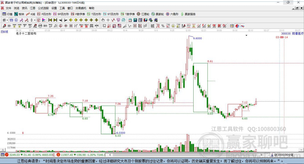 阳普医疗最新股吧动态及市场解读——深度剖析300030股票，阳普医疗最新股吧动态及市场解读——股票深度剖析报告，聚焦300030股票动态分析