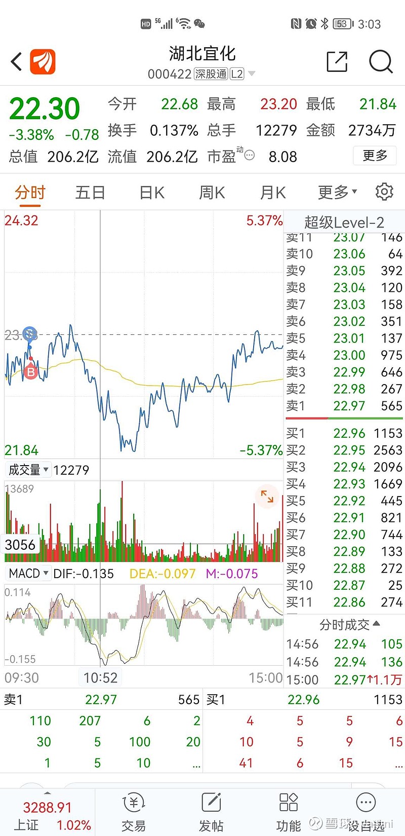 ST宜化股票的投资价值分析，ST宜化股票投资价值深度解析