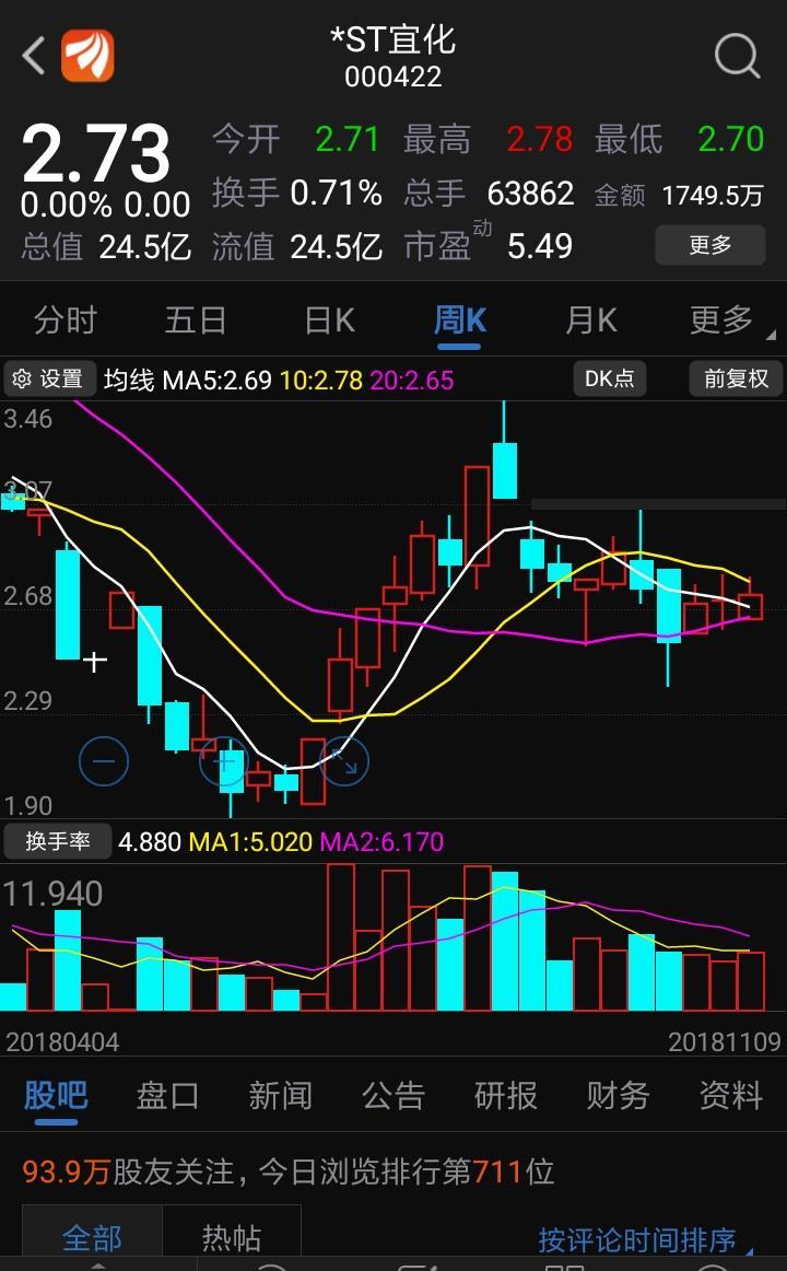 ST宜化股票的投资价值分析,ST宜化股票投资价值深度解析