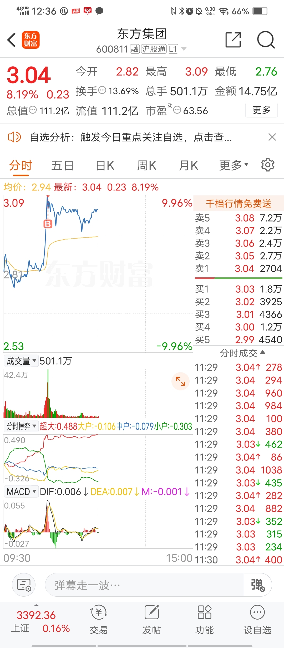 东方股票行情查询,掌握股市动态,洞悉投资机会,东方股票行情解析,洞悉股市动态与投资机会