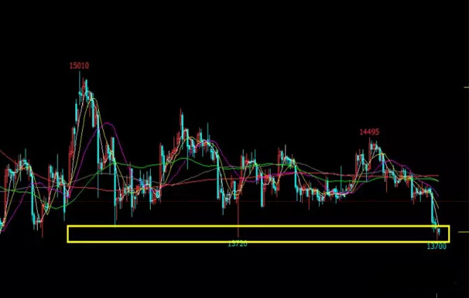 螺纹钢期货行情走势分析，螺纹钢期货行情深度解析与走势预测
