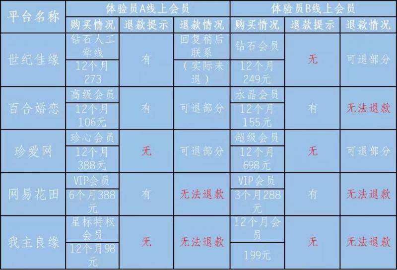 百合网收费标准详解,百合网收费标准全面解析