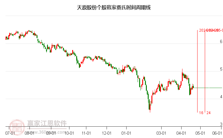 天原股份股票行情深度解析,天原股份股票行情全面解析