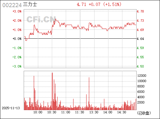 三力士股票行情深度解析,三力士股票行情全面解析