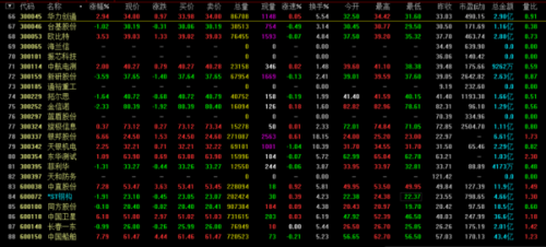 军工航天股票概览,探寻星辰大海的领航者,军工航天股票概览,领航星辰大海的航天巨头崛起之路