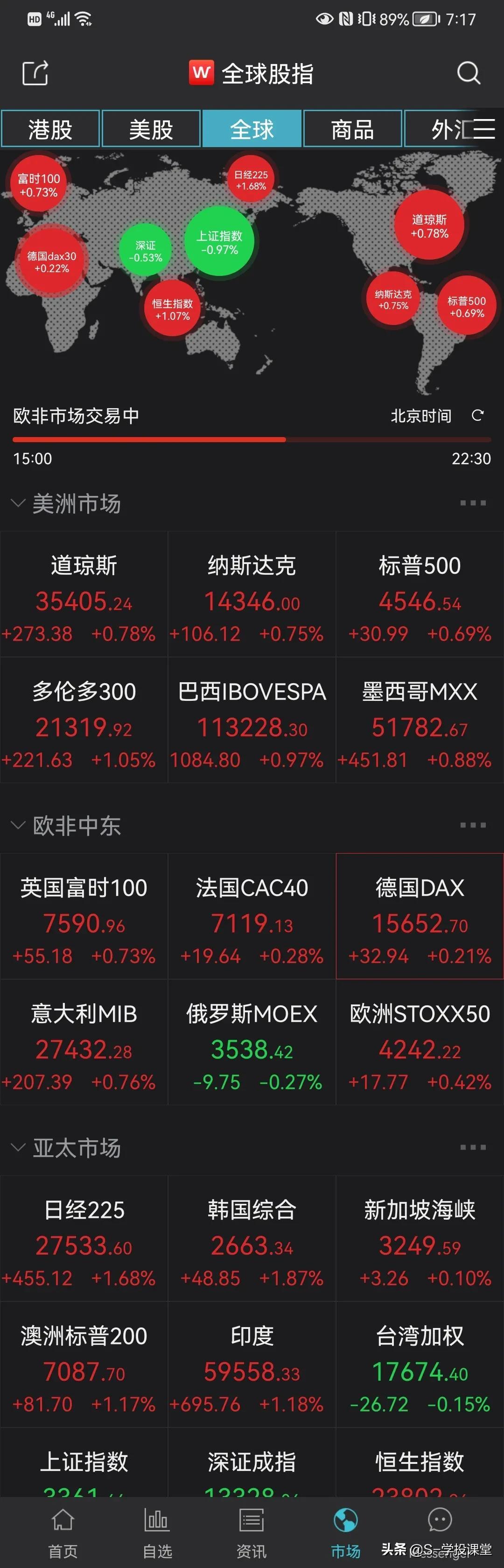 股市休市状态,今日市场的静谧与背后的原因,今日股市休市背后的静谧与原因探究