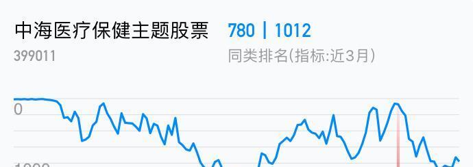 医疗股票，投资趋势与市场洞察，医疗股票投资趋势与市场深度洞察分析