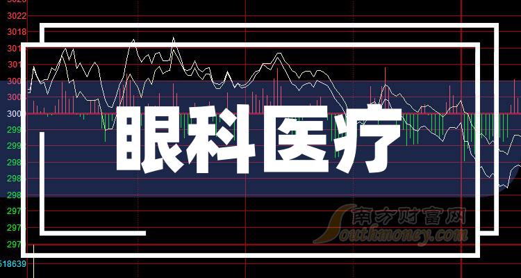 医疗股票,投资趋势与市场洞察,医疗股票投资趋势与市场深度洞察分析