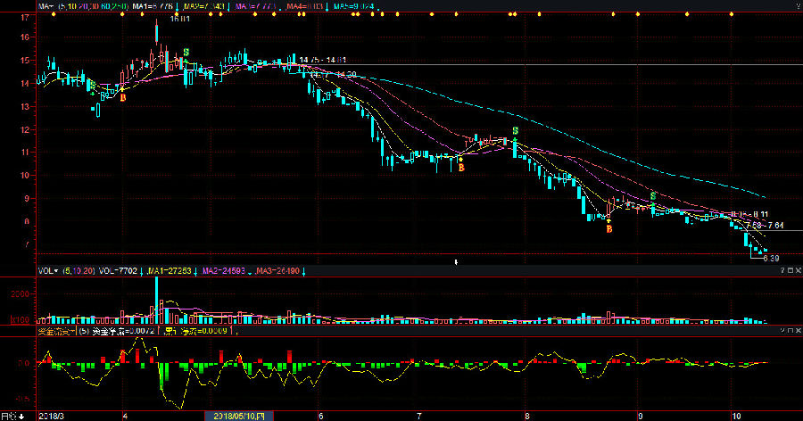 医疗股票,投资趋势与市场洞察,医疗股票投资趋势与市场深度洞察分析