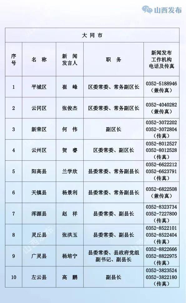 山西最新消息今天,发展动态与亮点,山西今日发展动态及亮点速递