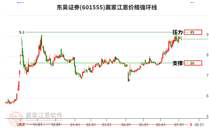 东吴证券股票行情深度解析,东吴证券股票行情全面深度解析