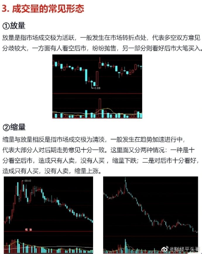 如何解读股票成交量，股票成交量解读指南