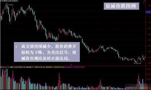 如何解读股票成交量,股票成交量解读指南