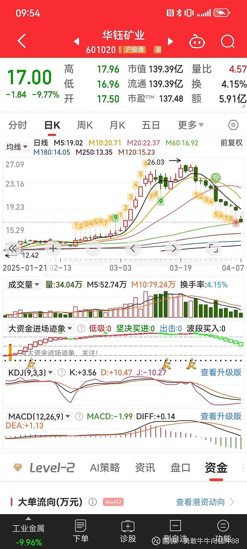 华钰矿业股票，行业前景、公司概况与投资分析，华钰矿业股票，行业前景、公司概况及投资分析全解析