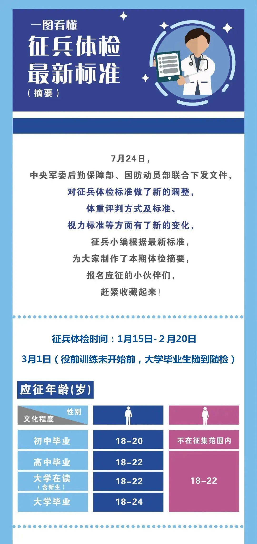 参军体检要求及所需条件解析,参军体检要求与条件解析全攻略