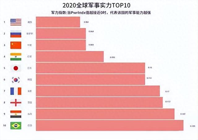 全球军事实力排行国家,全球军事实力排名国家榜单揭晓