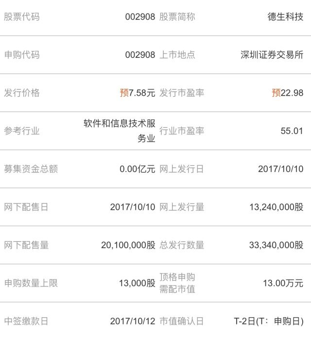 新股申购与中签查询,探索股市投资的神秘之旅,新股申购与中签查询,股市投资的神秘之旅探索
