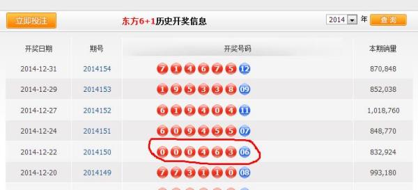 澳门六开15期开奖结果查询表,历史、数据与未来趋势分析,澳门六开15期开奖结果概览,历史数据、未来趋势分析与查询表