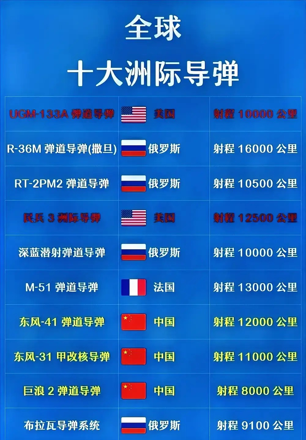 中国导弹的数量及其意义，中国导弹数量及其战略意义分析