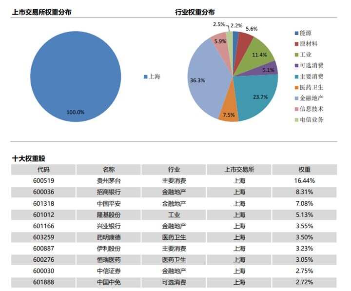 上证50前十大权重股,解读与洞察,上证50前十大权重股深度解读与洞察