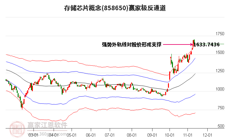 揭秘002077股票资金流向，洞悉市场走势与投资策略，揭秘002077股票资金流向，市场走势解析与投资策略洞悉