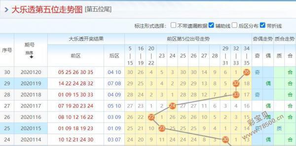 新澳门彩出号综合走势图表深度解析,澳门彩出号综合走势图表深度解析报告