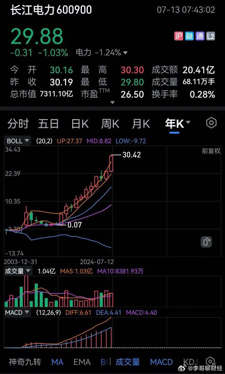 持股十年长江电力,投资的深度回报,持股十年长江电力,深度投资的丰厚回报