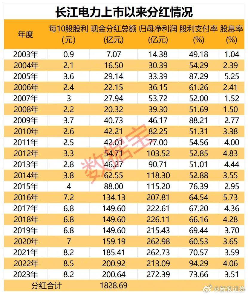 持股十年长江电力,投资的深度回报,持股十年长江电力,深度投资的丰厚回报