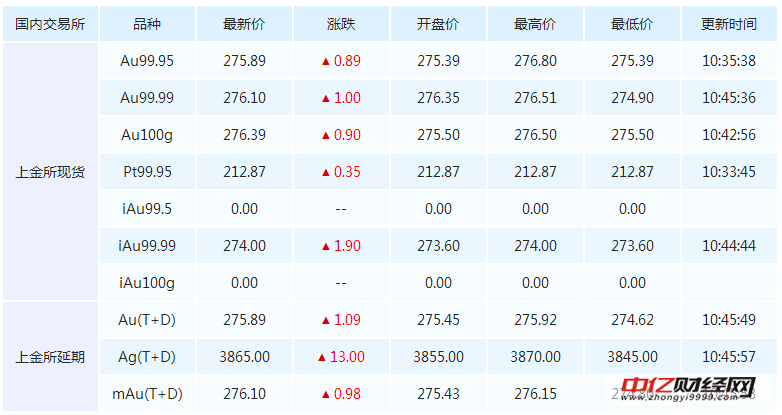 今日黄金价格官网,黄金市场的信息枢纽,今日黄金价格官网,黄金市场的全面信息指南