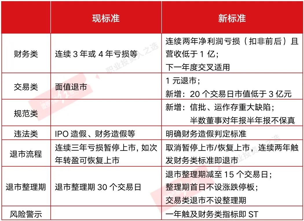 退市股票在三板市场的存续时间与策略分析,退市股票在三板市场的存续策略与时间分析