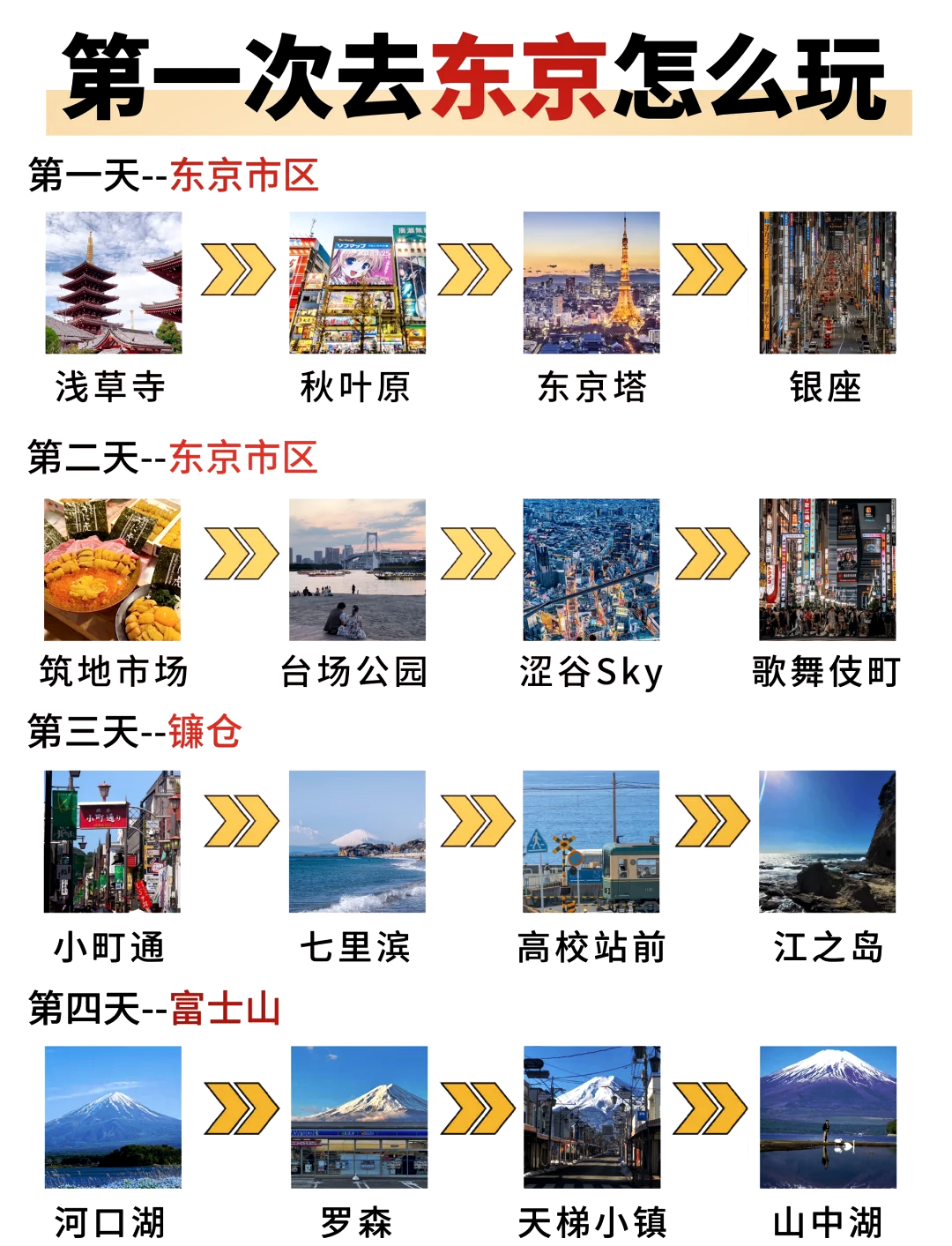 日本东京必去十大景点排名,东京必游十大景点排行榜