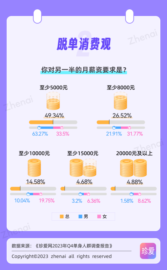 珍爱网会员收费,价值与服务的深度解读,珍爱网会员收费深度解读,价值与服务的权衡之道