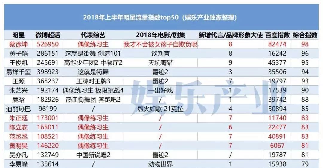 明星搜索排行榜,揭示流行文化影响力与变迁,明星搜索排行榜,揭示流行文化的力量与变迁