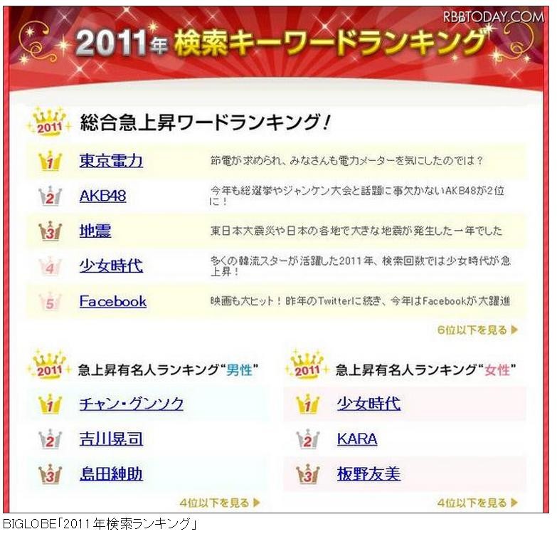 明星搜索排行榜,揭示流行文化影响力与变迁,明星搜索排行榜,揭示流行文化的力量与变迁