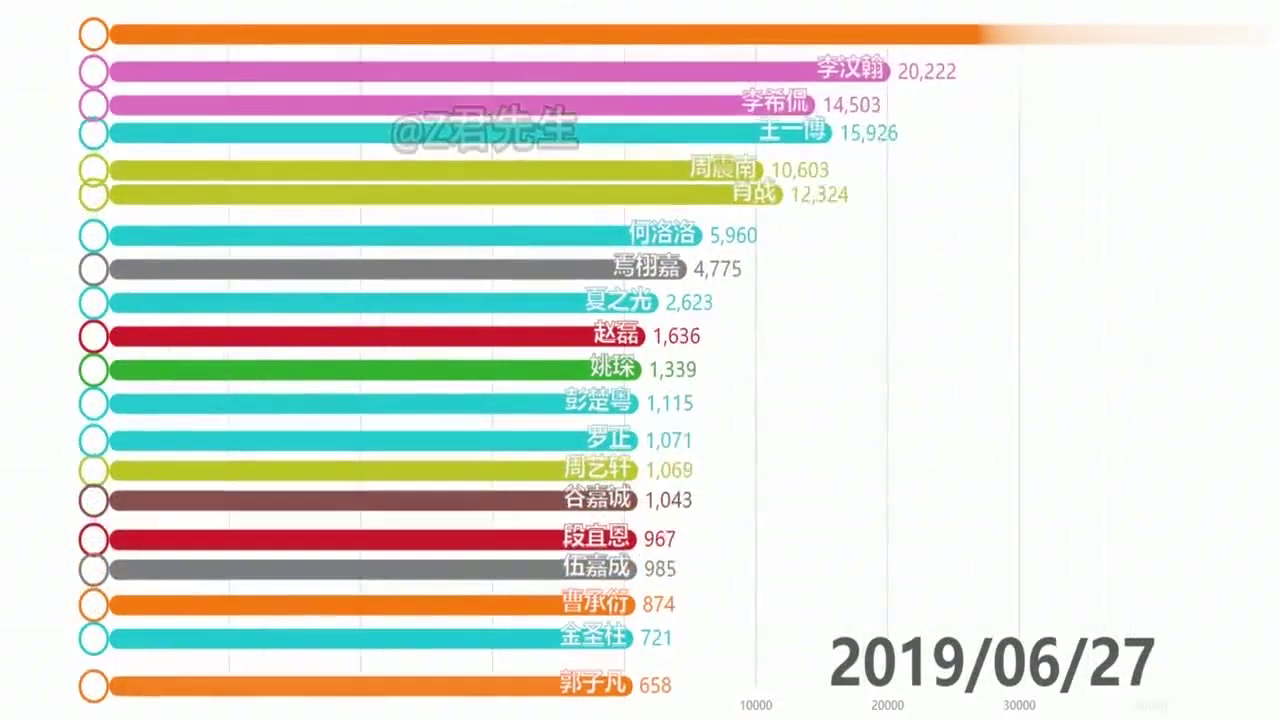 明星搜索排行榜,揭示流行文化影响力与变迁,明星搜索排行榜,揭示流行文化的力量与变迁