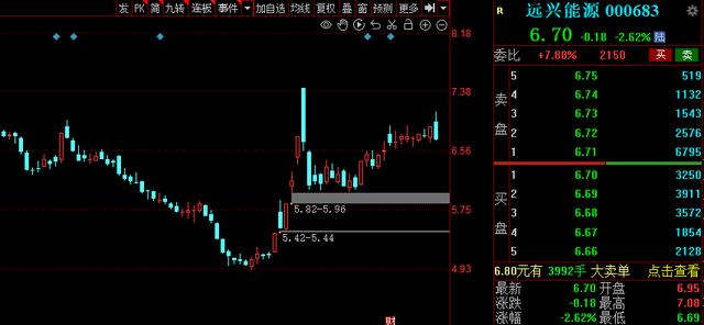 远兴能源股票历史最高价，回顾与前瞻，远兴能源股票历史最高价回顾与未来展望
