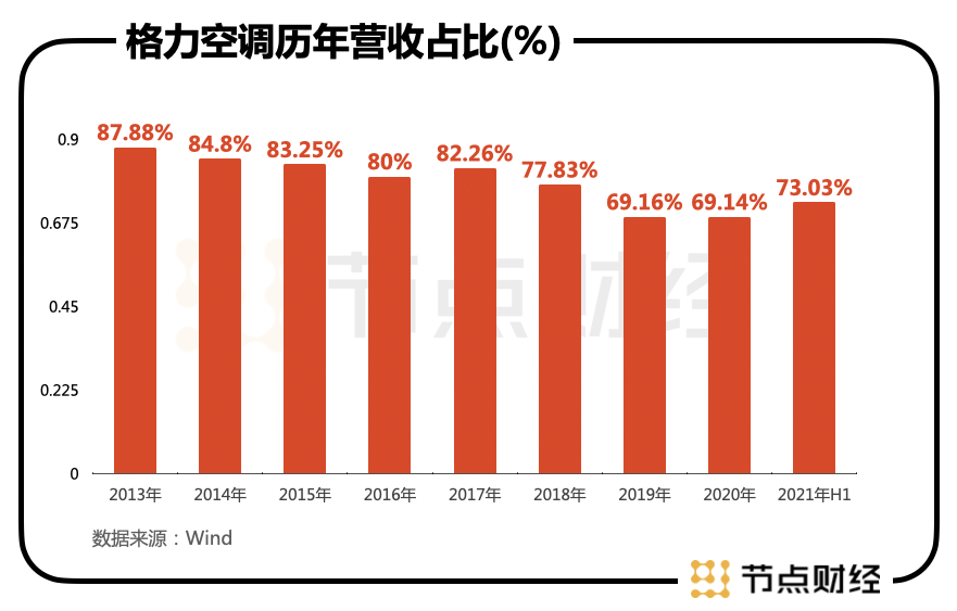 格力市值，探究与解析，格力市值深度探究与解析